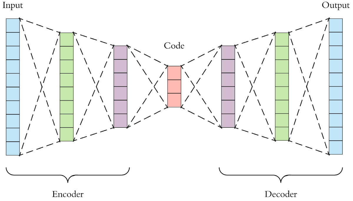 Autoencoder Image