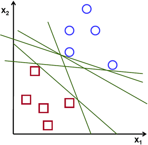 SVM Multiple Hyperplanes Image